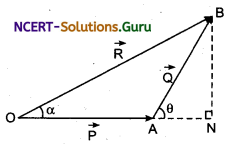 Analytical (Mathematical) Method of Vector Addition Physic Notes 1