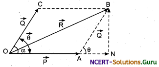 Analytical (Mathematical) Method of Vector Addition Physic Notes 6
