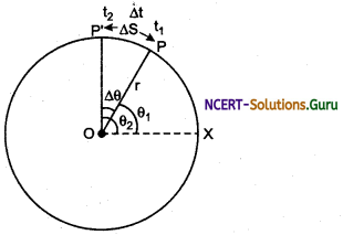 Circular Motion Physics Notes 1