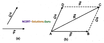 Combination of Vectors Physic Notes 2