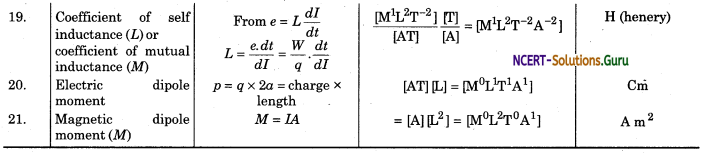 Dimensional Formulae and Dimensional Equations Physics Notes 7