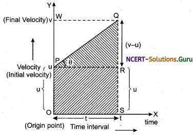 Equations of Motion for Uniform Accelerated Motion Physics Notes 1