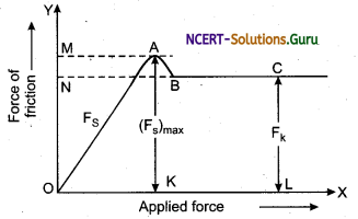 Friction Physics Notes 3
