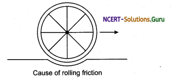 Friction Physics Notes 5