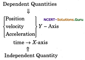 Graphical Representation of Motion Physics Notes 1