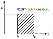 Graphical Representation of Motion Physics Notes 10