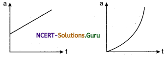 Graphical Representation of Motion Physics Notes 11