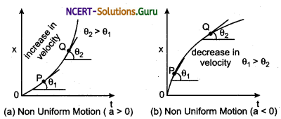 Graphical Representation of Motion Physics Notes 5