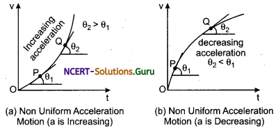 Graphical Representation of Motion Physics Notes 8