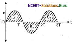 Graphical Representation of Motion Physics Notes 9