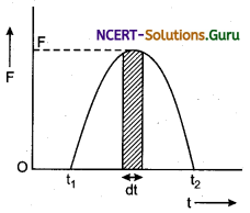 Impulse and Impulse-Momentum Theorem Physics Notes 4