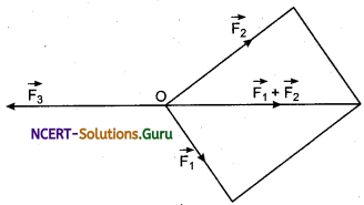 Inertial and Non-inertial Frames of Reference Physics Notes 2
