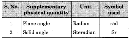 International system of units (S.I. system of units) Physics Notes 2