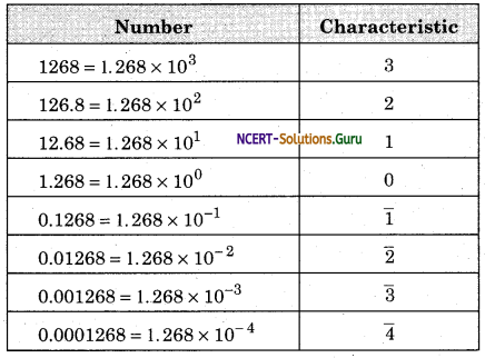 Logarithm and Its Uses Physics Notes 1