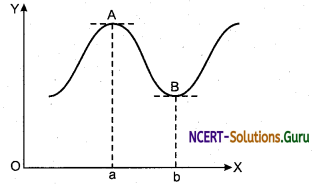 Maximum and Minimum Values of a function Physics Notes 1