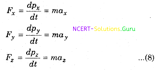 Momentum and Newton’s Second Law of Motion Physics Notes 4