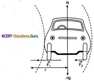 Motion of Vehicle on a Plane and a Banked Circular Path Physics Notes 2