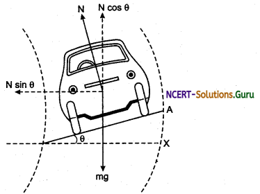 Motion of Vehicle on a Plane and a Banked Circular Path Physics Notes 4