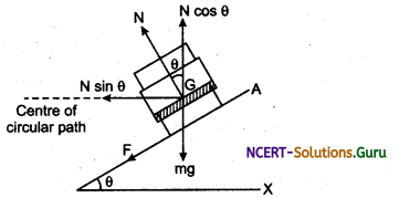 Motion of Vehicle on a Plane and a Banked Circular Path Physics Notes 5