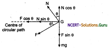 Motion of Vehicle on a Plane and a Banked Circular Path Physics Notes 6