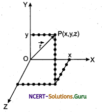 One Dimensional, Two Dimensional and Three Dimensional Vectors in Cartesian Coordinate System Physic Notes 1
