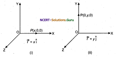 One Dimensional, Two Dimensional and Three Dimensional Vectors in Cartesian Coordinate System Physic Notes 2