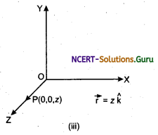 One Dimensional, Two Dimensional and Three Dimensional Vectors in Cartesian Coordinate System Physic Notes 3