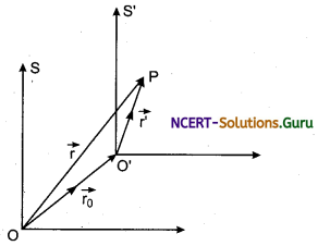 Relative Motion Physics Notes 1