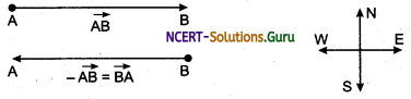 Representation of Vectors Physic Notes 2