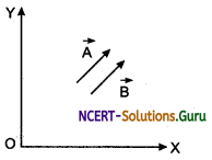 Representation of Vectors Physic Notes 3