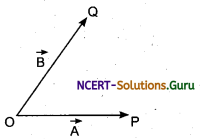 Representation of Vectors Physic Notes 9