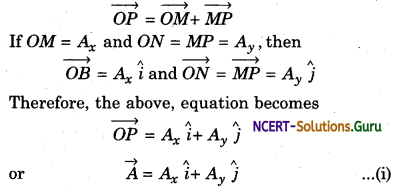 Resolution of Vectors Physics Notes 2