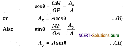 Resolution of Vectors Physics Notes 3