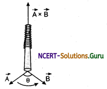 Rules for determining the Direction of the Vector Product Physics Notes 2