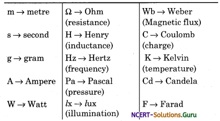 Rules to write name and symbol for units of S.I. system Physics Notes 1