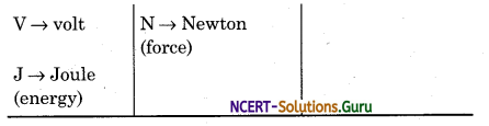Rules to write name and symbol for units of S.I. system Physics Notes 2