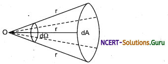 Supplementary Units Physics Notes 2