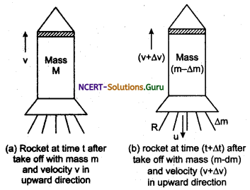 Systems With Variable Mass Physics Notes 6