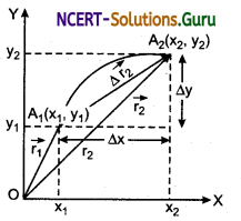 Two Dimensional and Three Dimensional Motion Physics Notes 1