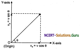 Two Dimensional and Three Dimensional Motion Physics Notes 5